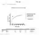 Fig. 05 - Mutants of cocaine esterase