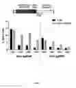 Fig. 09 - Cas9-DNA targeting unit chimeras