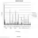 Fig. 102 - Cas9-DNA targeting unit chimeras