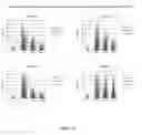 Fig. 103 - Cas9-DNA targeting unit chimeras
