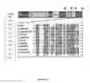 Fig. 27 - Cas9-DNA targeting unit chimeras