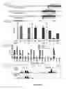 Fig. 76 - Cas9-DNA targeting unit chimeras