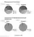 Fig. 85 - Cas9-DNA targeting unit chimeras