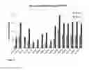 Fig. 07 - Heterologous expression of termite cellulases in yeast