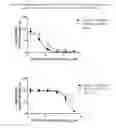 Fig. 03 - CELL-TARGETED MOLECULES COMPRISING AMINO-TERMINUS PROXIMAL OR AMINO-TERMINAL SHIGA TOXIN A SUBUNIT EFFECTOR REGIONS