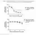Fig. 06 - CELL-TARGETED MOLECULES COMPRISING AMINO-TERMINUS PROXIMAL OR AMINO-TERMINAL SHIGA TOXIN A SUBUNIT EFFECTOR REGIONS