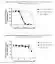 Fig. 10 - CELL-TARGETED MOLECULES COMPRISING AMINO-TERMINUS PROXIMAL OR AMINO-TERMINAL SHIGA TOXIN A SUBUNIT EFFECTOR REGIONS