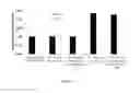 Fig. 07 - GLA-DOMAINLESS FACTOR X