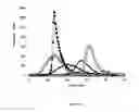 Fig. 11 - GLA-DOMAINLESS FACTOR X