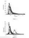 Fig. 12 - GLA-DOMAINLESS FACTOR X