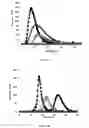 Fig. 14 - GLA-DOMAINLESS FACTOR X