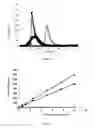 Fig. 16 - GLA-DOMAINLESS FACTOR X