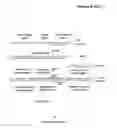 Fig. 04 - Random RNA libraries, methods of generating same, and screening methods utilizing same