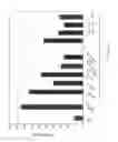 Fig. 17 - RNA with a combination of unmodified and modified nucleotides for protein expression
