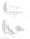 Fig. 22 - RNA with a combination of unmodified and modified nucleotides for protein expression