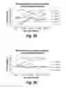 Fig. 15 - Antisense molecules and methods for treating pathologies