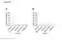 Fig. 31 - PDGF and VEGF aptamers having improved stability and their use in treating PDGF and VEGF mediated diseases and disorders