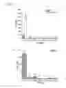 Fig. 13 - Therapeutic polynucleotides, compositions, and methods
