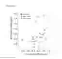 Fig. 15 - Therapeutic polynucleotides, compositions, and methods