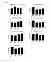 Fig. 19 - Therapeutic polynucleotides, compositions, and methods