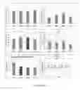 Fig. 07 - Antisense molecules for treatment of infection