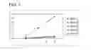 Fig. 07 - Conserved HBV and HCV sequences useful for gene silencing