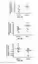 Fig. 07 - Methods and Compositions for the Treatment of Prostate Related Disorders using miR-106b