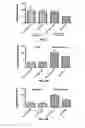 Fig. 09 - Methods and Compositions for the Treatment of Prostate Related Disorders using miR-106b