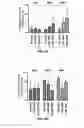 Fig. 10 - Methods and Compositions for the Treatment of Prostate Related Disorders using miR-106b