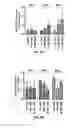 Fig. 10 - Methods and Compositions for the Treatment of Prostate Related Disorders using miR-32
