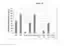 Fig. 15 - Compositions and methods for increasing erythropoietin (EPO) production