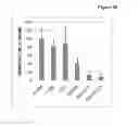 Fig. 19 - Compositions and methods for increasing erythropoietin (EPO) production