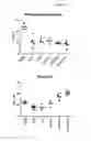 Fig. 21 - Compositions and methods for increasing erythropoietin (EPO) production