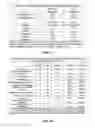 Fig. 29 - Methods and Compositions for Increasing the Efficacy of Doxorubicin Treatment in the Treatmentof Prostate Related Disorders using miR-106b-25 Cluster
