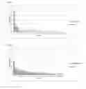 Fig. 03 - Selection vectors and methods of selecting eukaryotic host cells