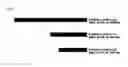 Fig. 02 - Plant regulatory elements from a ubiquitin gene from bouteloua gracilis