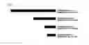 Fig. 03 - Plant regulatory elements from a ubiquitin gene from bouteloua gracilis