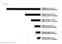 Fig. 07 - Plant regulatory elements from a ubiquitin gene from bouteloua gracilis
