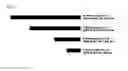 Fig. 08 - Plant regulatory elements from a ubiquitin gene from bouteloua gracilis