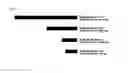 Fig. 03 - Plant regulatory elements from the UBQ10 gene of C. lacryma-jobi