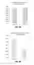 Fig. 09 - Method for promoting an increase in plant biomass, productivity and drought resistance