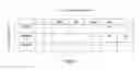 Fig. 15 - Pesticidal genes and methods of use
