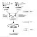 Fig. 01 - Expression Tools for Multiprotein Applications
