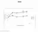 Fig. 11 - Biological production of organic compounds