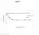 Fig. 12 - Biological production of organic compounds