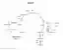 Fig. 35 - Biological production of organic compounds