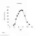 Fig. 03 - NOVEL USE OF MALTOTRIOSYL TRANSFERASE