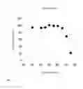 Fig. 04 - NOVEL USE OF MALTOTRIOSYL TRANSFERASE