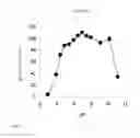 Fig. 05 - NOVEL USE OF MALTOTRIOSYL TRANSFERASE