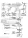 Fig. 12 - Processing biomass
